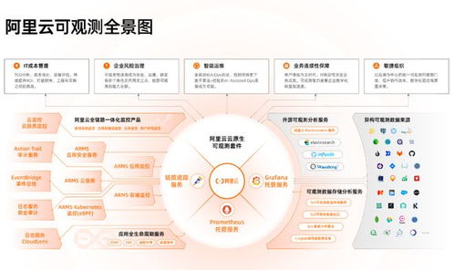 從云原生實(shí)戰(zhàn)峰會(huì)透視2023年互聯(lián)網(wǎng)接入及相關(guān)服務(wù)的云原生發(fā)展趨勢(shì)